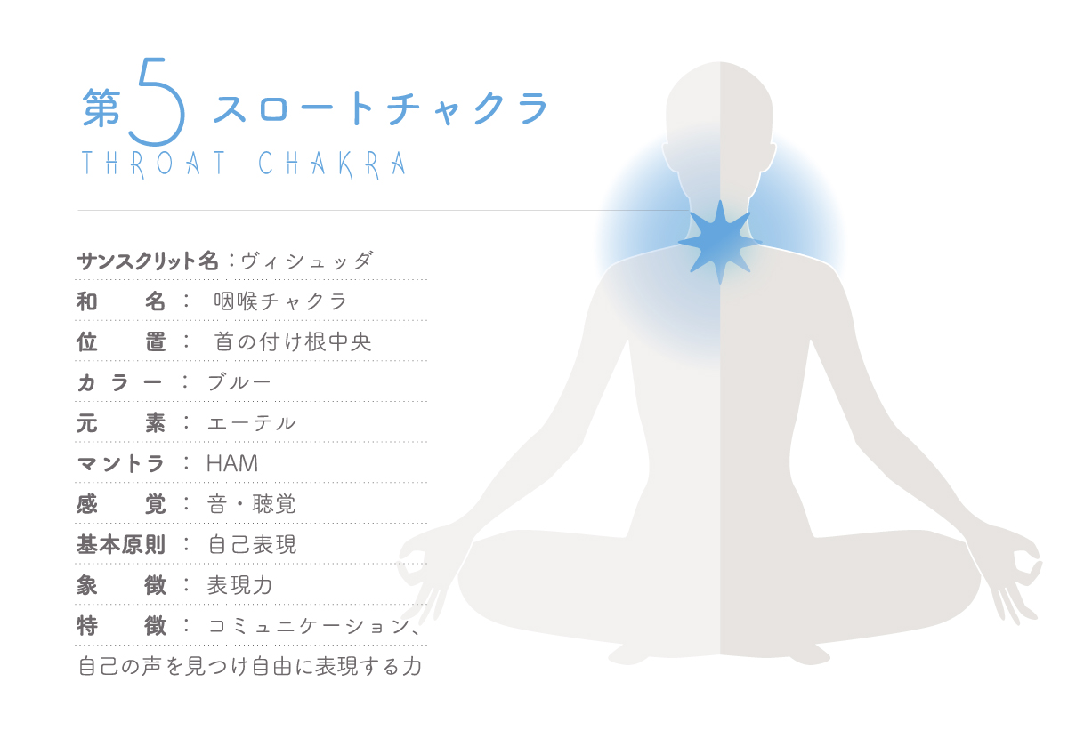 第五チャクラの詳細画像